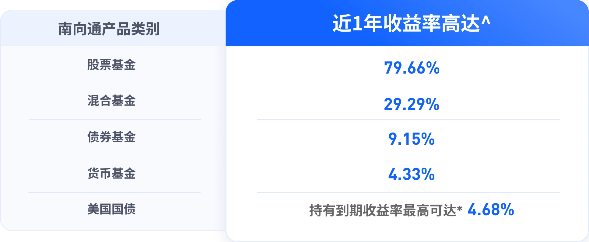 华泰南向通合资格产品收益范围
