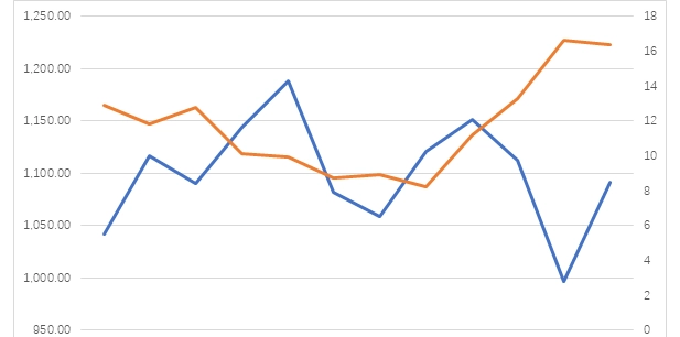 （圖：小米手機ASP和毛利率對比 資料來源：小米歷年財報）