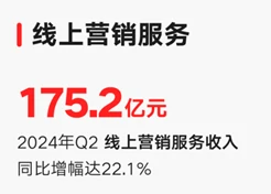 （快手2024Q2線上行銷服務收入及增速情況；資料來源：公司業績發佈[2]）