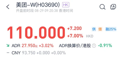 （圖：美團績後股價開盤表現，資料來源：漲樂全球通，2024-8-29 9:20）