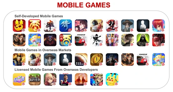 （圖：網易手遊產品矩陣；資料來源：公司業績展示[2]）