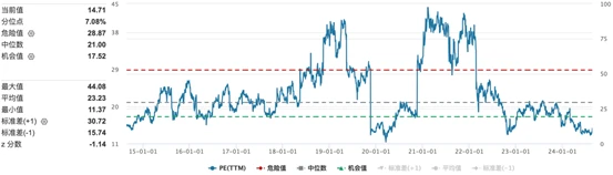 （圖：網易遊戲業務收入及毛利表現情況；資料來源：公司業績展示[2]）