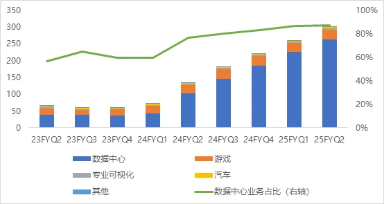 (圖:英偉達股價盤後大跌 時間區間:2024.5.21-2024.8.28 資料來源:漲樂全球通APP)