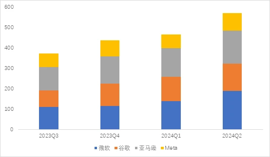 (圖:資料中心業務占總營收比再創新高 單位:億美元 資料來源:英偉達歷年財報)