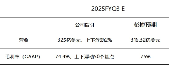 (圖:英偉達毛利率資料來源:英偉歷年財報)