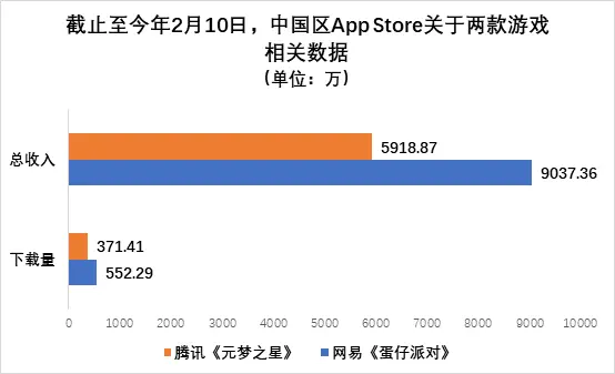 圖：中國區App Store