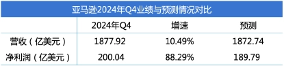 （圖：特斯拉2024年Q4業績概要 數據來源：特斯拉財報及彭博