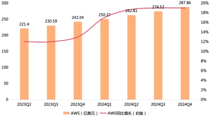 （圖：特斯拉各季單車收入情況 資料來源：特斯拉各季財報）