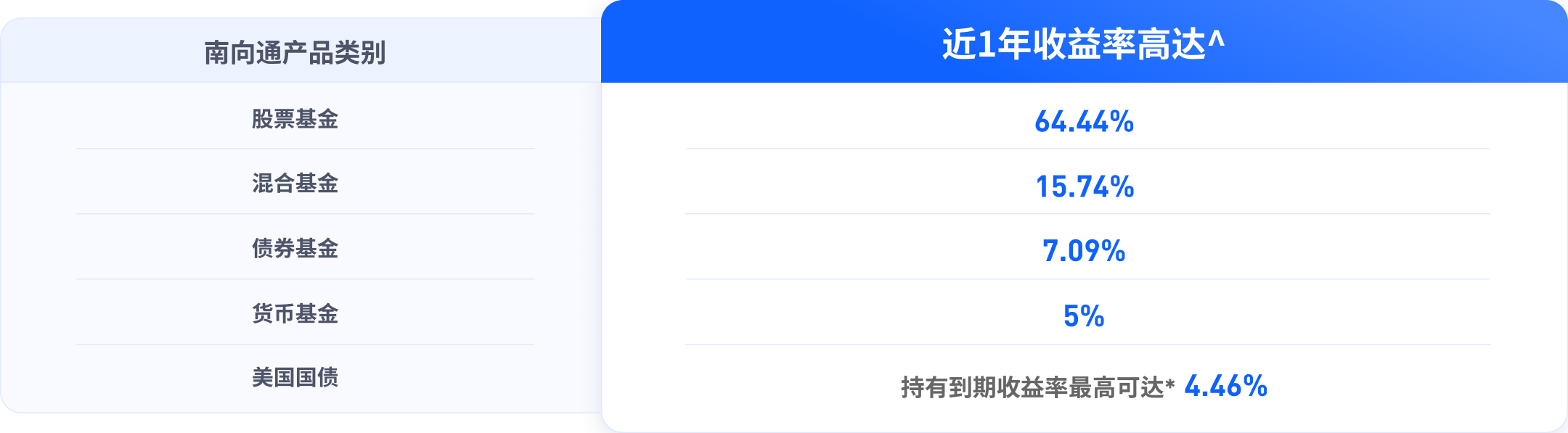 华泰南向通合资格产品收益范围